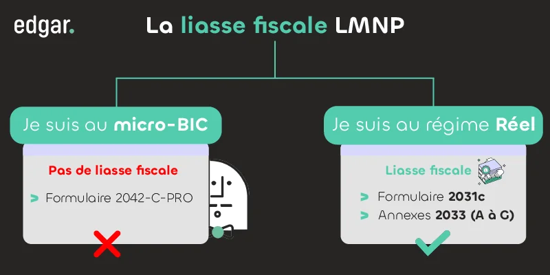 liasse fiscale LMNP